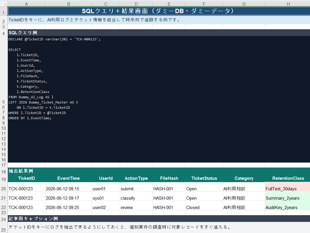 TicketIDをキーにAI利用ログとチケット情報を結合して確認するSQLクエリ例