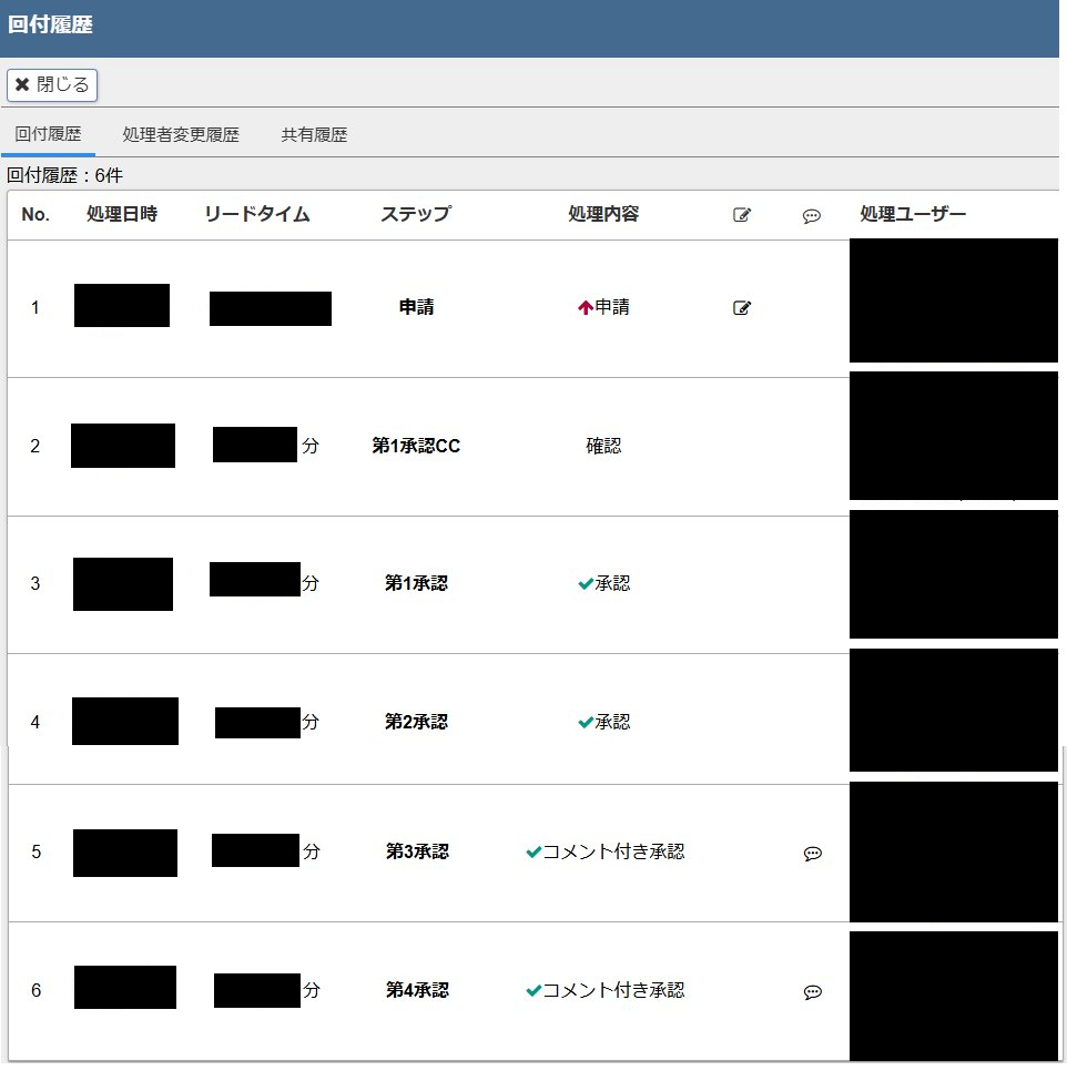 申請から承認完了までの回付履歴を確認している画面