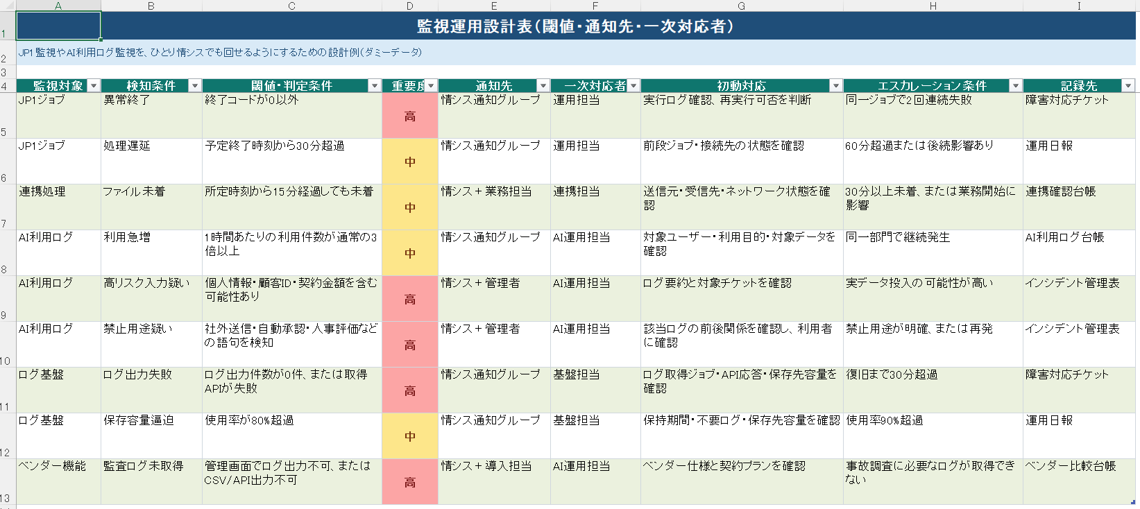 JP1ジョブやAI利用ログの監視条件を整理した運用設計表